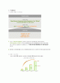 [홈표핑산업]홈쇼핑의 개요와 TV홈쇼핑 산업의 성공 요인과 성장 제약 요인 34페이지