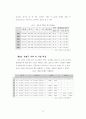 ★[A+논문]대형유통업체 Developer화를 통한 지역 중소상인과의 공존방안★ 14페이지