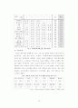 ★[A+논문]대형유통업체 Developer화를 통한 지역 중소상인과의 공존방안★ 18페이지