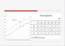 고령화 사회의 현주소 10페이지