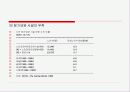고령화 사회의 현주소 13페이지