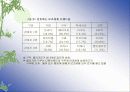 모방소비의 일상화 6페이지