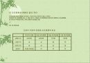 모방소비의 일상화 26페이지