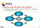 경영학에대해 4페이지