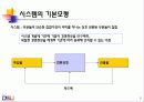 경영학에대해 7페이지