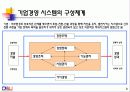 경영학에대해 8페이지