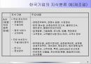 지식경영에 대해 6페이지