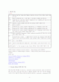 바이러스의 배양 15페이지