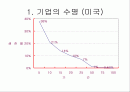 M&A 사례연구 2페이지