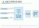 M&A 사례연구 5페이지
