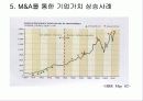 M&A 사례연구 6페이지