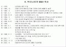 M&A 사례연구 7페이지
