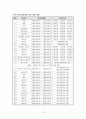 전국소년체육대회 3페이지