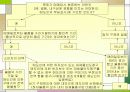 SGA에대해 28페이지
