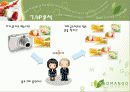[마케팅]레드망고(RED MANGO) 마케팅전략과 마케팅사례비교 21페이지