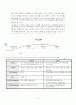 [마케팅전략]레드망공의 마케팅전략과 SWOT분석 9페이지