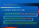마케팅 근시안 : Marketing Myopia 16페이지