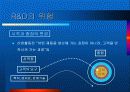 마케팅 근시안 : Marketing Myopia 24페이지