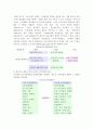 닛산 자동차의 사례분석 8페이지