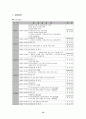 (사회복지 실습)송파청소년수련관 복지기관 사회 봉사활동 및 사회복지 실습 12페이지