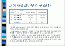 의사결정나무모형(Decision Tree) 2페이지