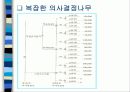 의사결정나무모형(Decision Tree) 6페이지