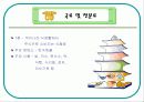 식품구성탑ppt 13페이지