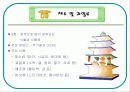 식품구성탑ppt 15페이지