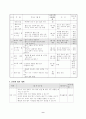 열의 이동과 우리 생활 3차시 세안 9페이지
