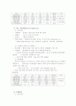 POSCO의 베트남 투자 사례입니다 8페이지