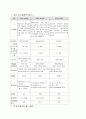 부상 농축조 3페이지