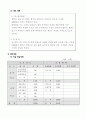 인라인을 이용한 창업계획서 11페이지