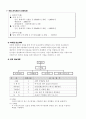 인라인을 이용한 창업계획서 13페이지