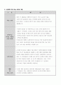 인라인을 이용한 창업계획서 16페이지