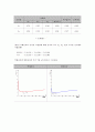 물리 진자의 운동 - 결과 레포트 6페이지