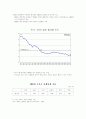 고령화 고용 인력 활용 방안 3페이지