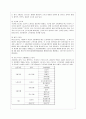 비정규직(계약직근로자) 노동자의 문제점 분석과 개선방안 제시 3페이지