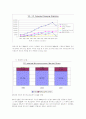인텔의 마케팅 전략 7페이지