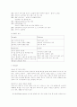 LEVI'S(리바이스)의 마케팅 성공사례 분석과 기업분석 [A+대박자료] 3페이지