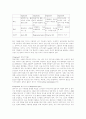 LEVI'S(리바이스)의 마케팅 성공사례 분석과 기업분석 [A+대박자료] 9페이지