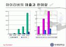 아이리버 소개 5페이지