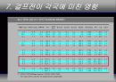 국제분쟁 걸프전쟁 16페이지
