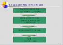 글로벌 마케팅전략 기획 2페이지