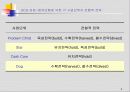 글로벌 마케팅전략 기획 6페이지