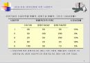 글로벌 마케팅전략 기획 7페이지