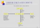 글로벌 마케팅전략 기획 10페이지