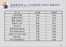 글로벌 마케팅전략 기획 23페이지