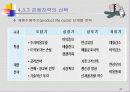 글로벌 마케팅전략 기획 42페이지
