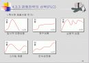 글로벌 마케팅전략 기획 44페이지