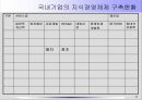 지식경영 11페이지